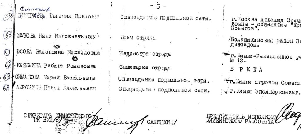 Фрагмент Списка партизан и лиц, работающих по специальному партийному заданию в тылу врага Химкинского района в период ОКТЯБРЬ 1941 г. по ЯНВАРЬ 1942 г.